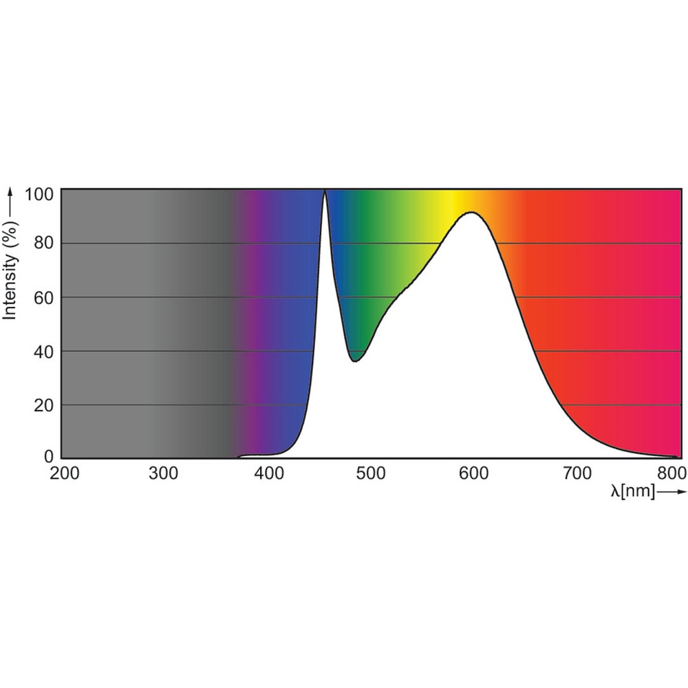 Philips MASTER LEDtube HF 1200mm HE 16.5W 840 T5 Lysrør